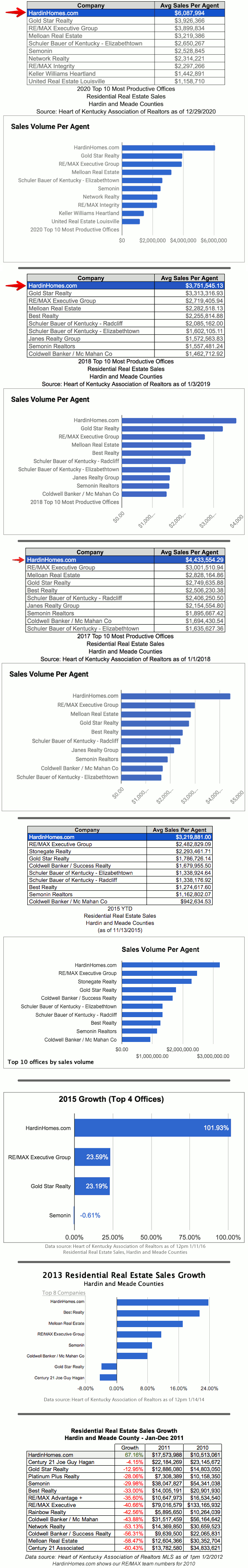 Elizabethtown real estate market sales statistics